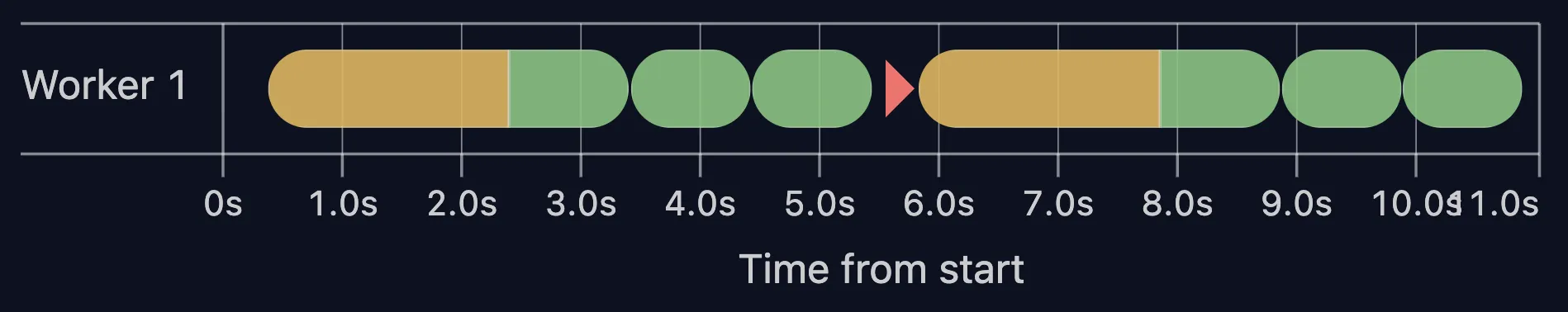 beforeAll runs once per project worker