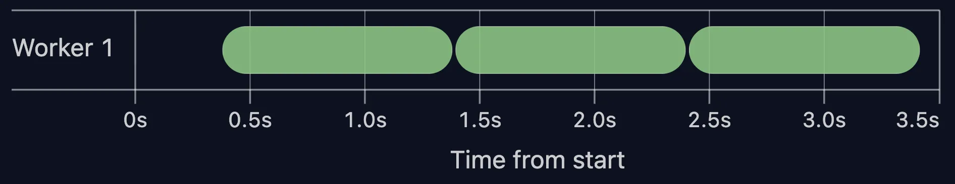 All tests pass in the same worker