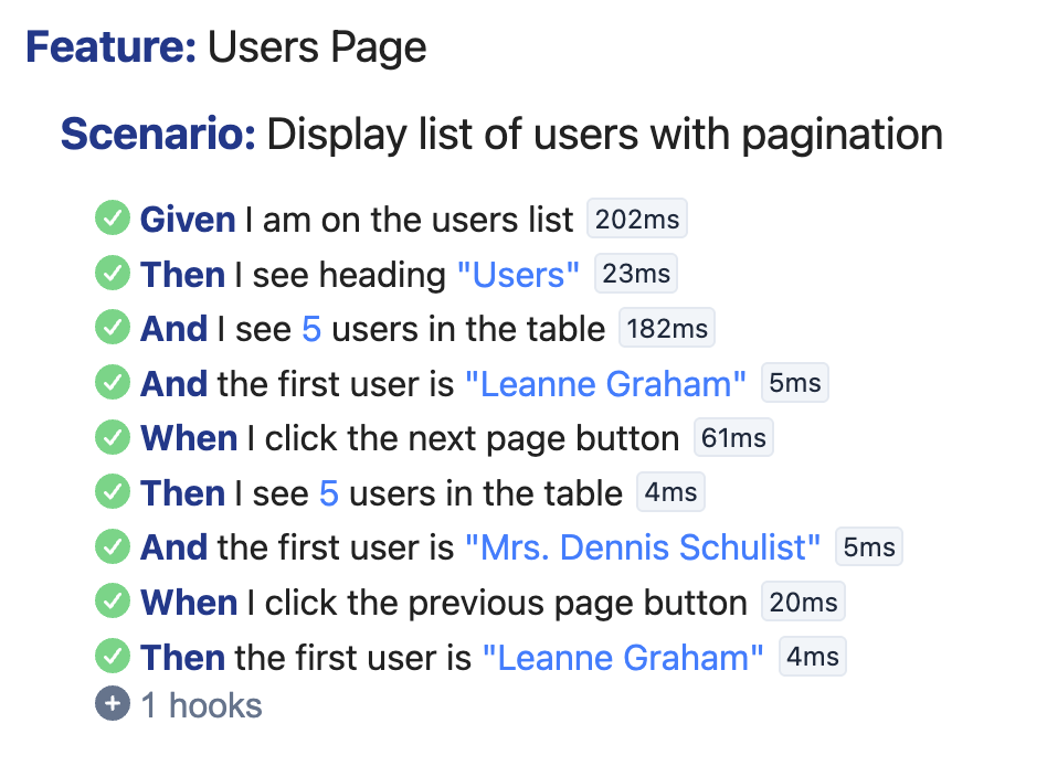 Cucumber HTML report showing the pagination scenario