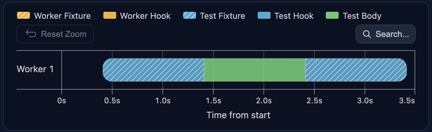 Auto fixture runs without being referenced in the test