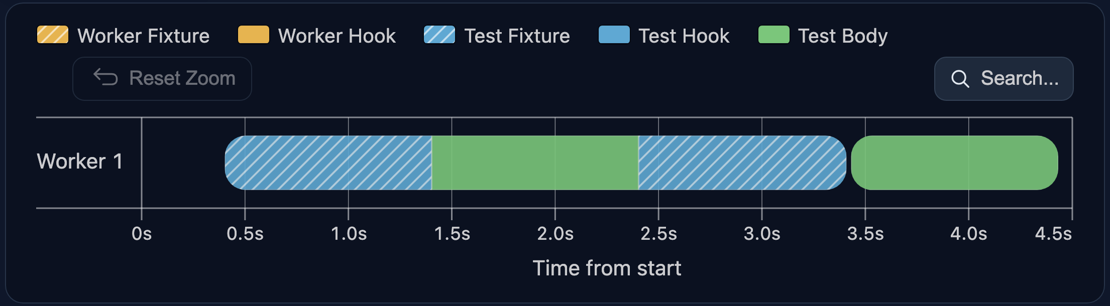 myTestFixture runs only for test 1