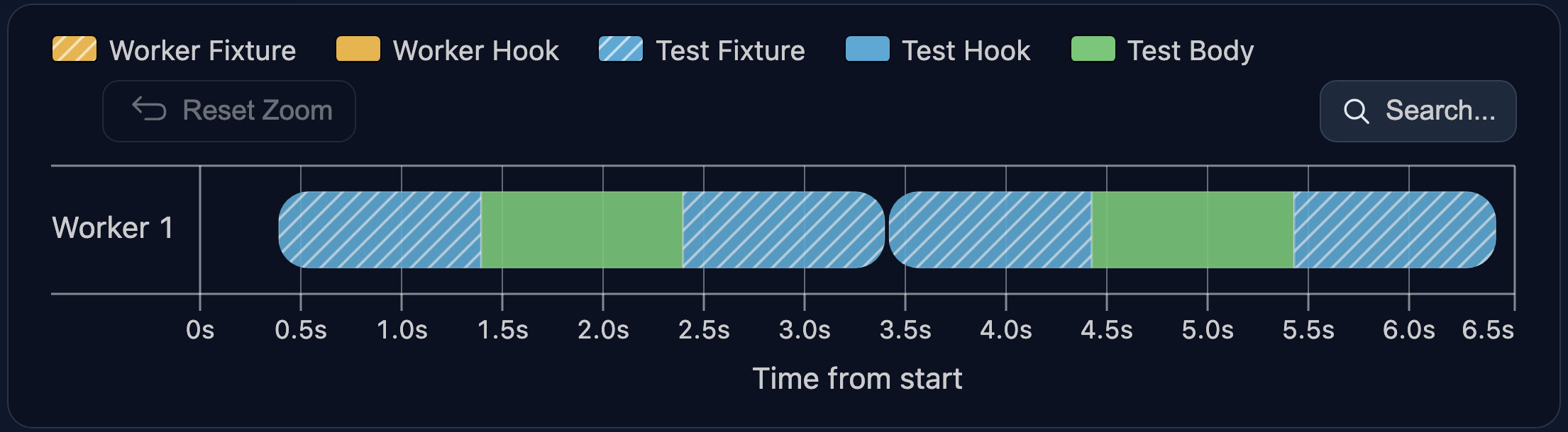 myTestFixture gets a separate instance for each test