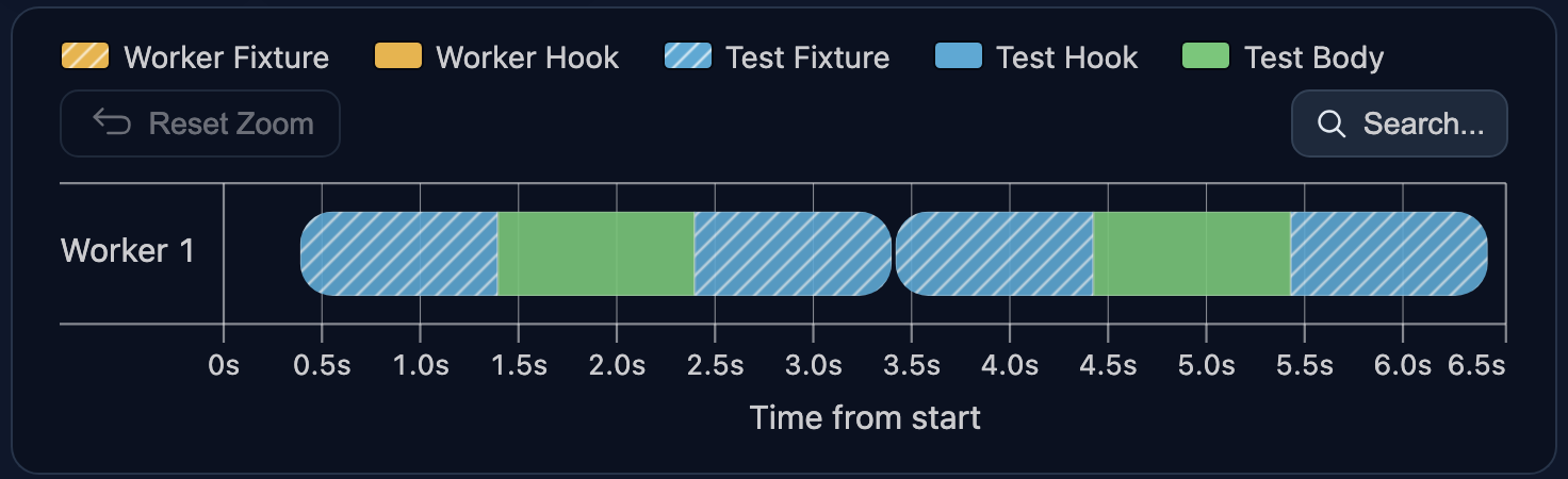 myTestFixture gets a separate instance for each test