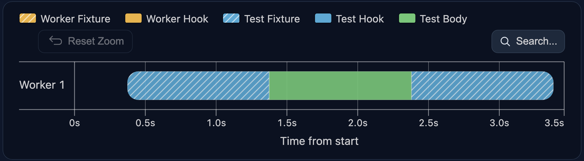 myTestFixture setup and teardown around one test