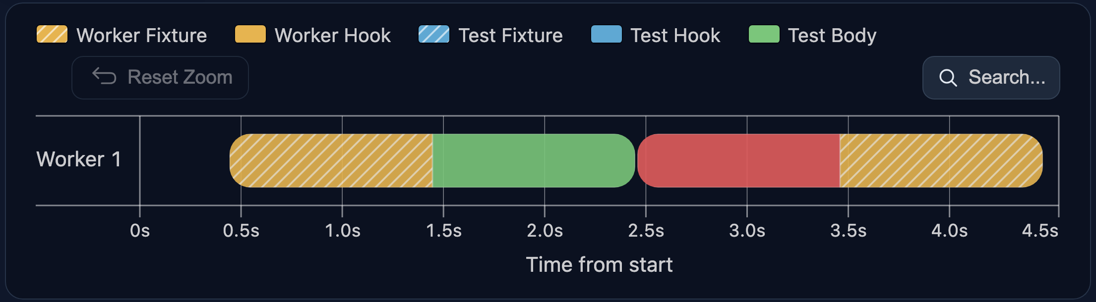 myWorkerFixture is shared by two tests in one worker
