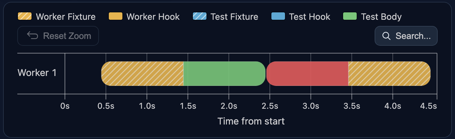 myWorkerFixture is shared by two tests in one worker